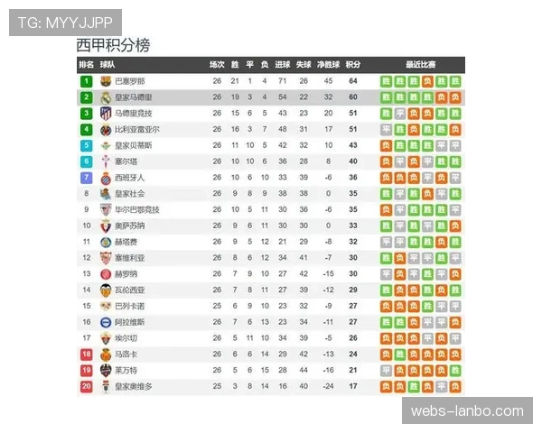 法甲联盟公布2025-26赛季联赛收入初步数据，同比增长8%